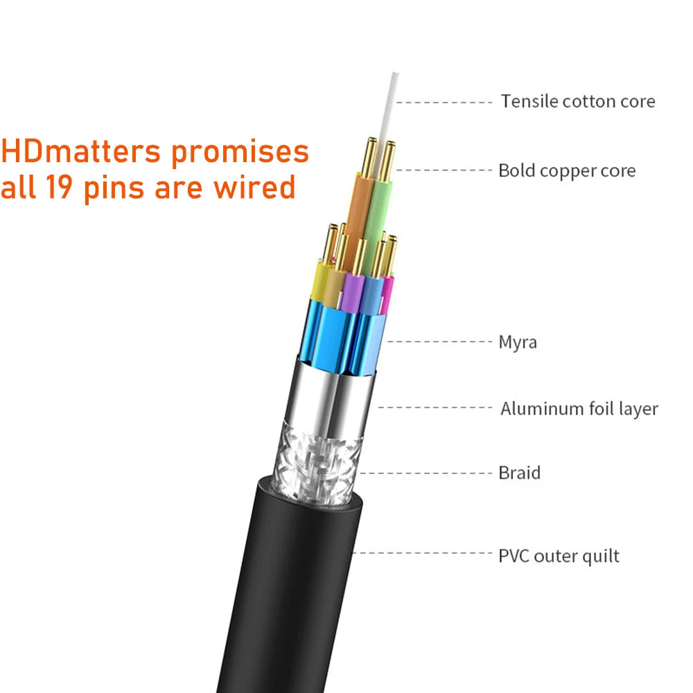 HDMI Extension cable