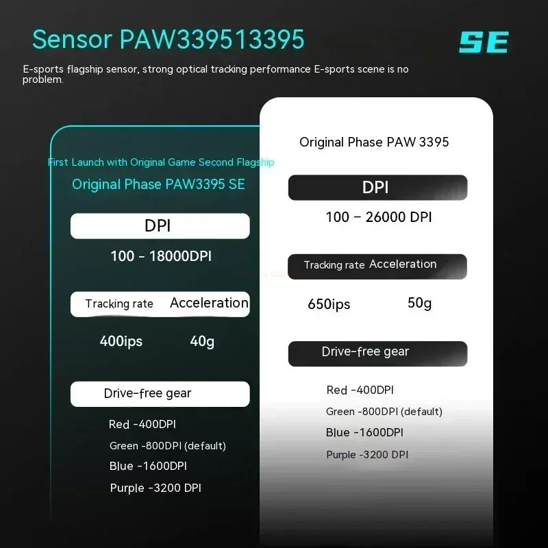 Wireless Gaming Mouse