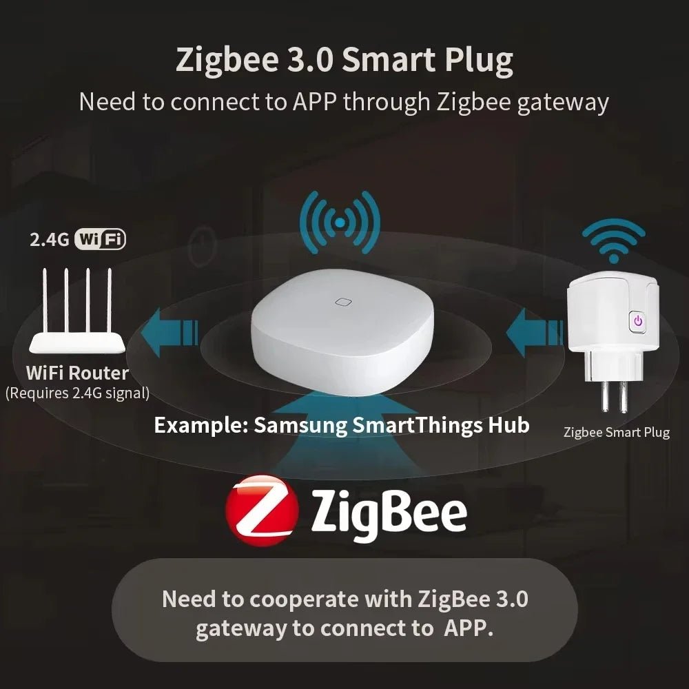 Smart Plug WIFI/Zigbee EU - EverPeak storeeverpeakstore